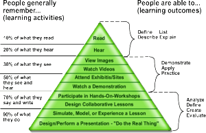 Ed tech trends 2016