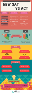 new sat vs act infographic