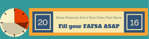 FAFSA Must Know