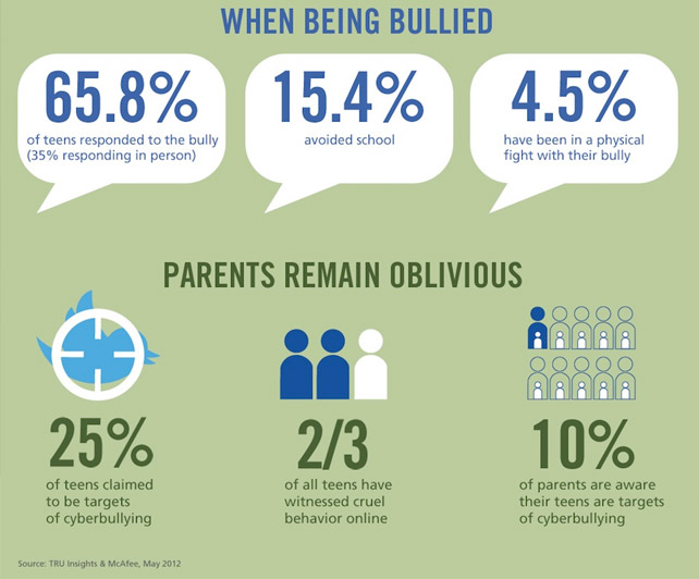 back to school parenting cyberbullying