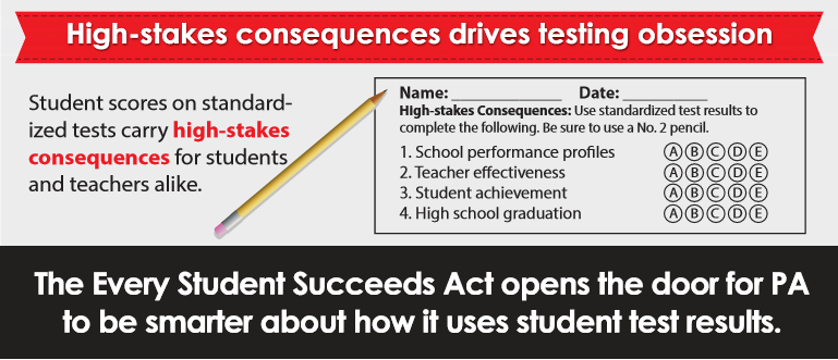 every student succeeds act testing 