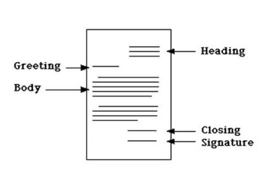 Formats Of Letter Writing from www.urgenthomework.com