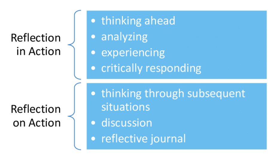 How to write a Reflection Paragraph in an Assignment