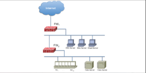 R&D Network Infrastructure