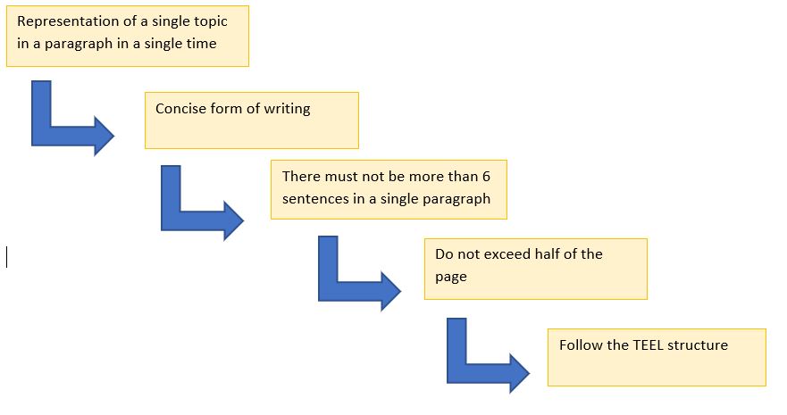 The Teel Structure