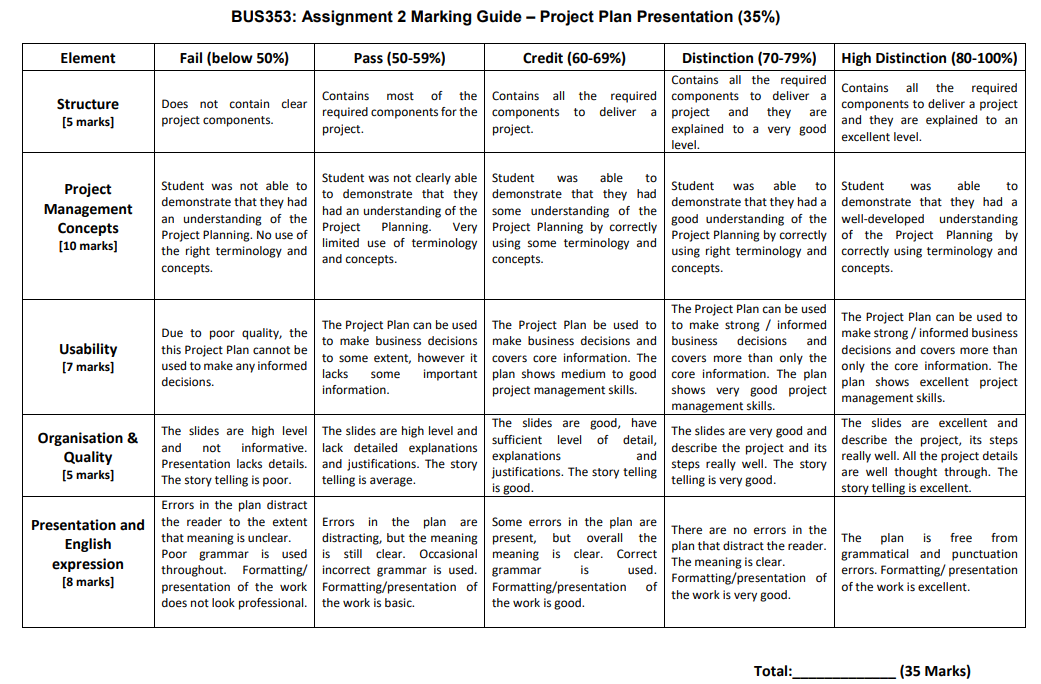 Table Description automatically generated