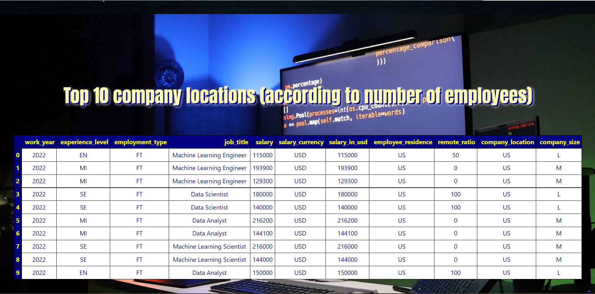 A screenshot of a computer Description automatically generated with medium confidence