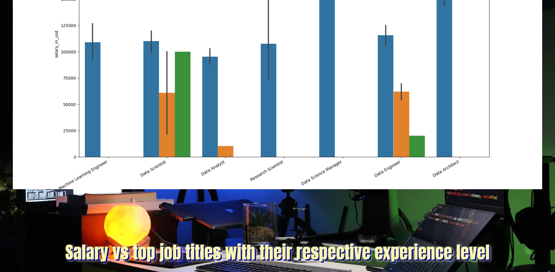 Chart, bar chart Description automatically generated