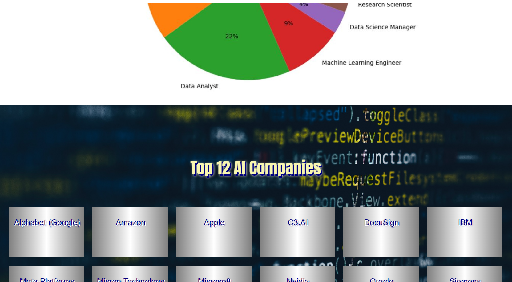 Chart Description automatically generated