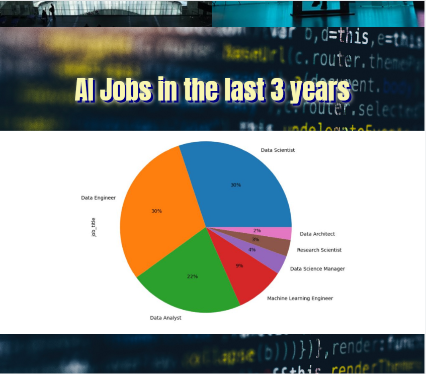 Graphical user interface, chart, pie chart Description automatically generated