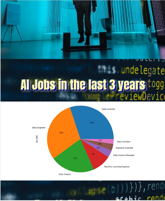 Chart, pie chart Description automatically generated