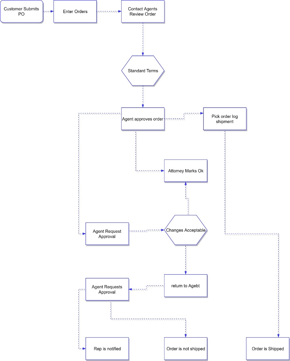 C:\Users\User\Desktop\strategic information\Untitled Diagram.jpg