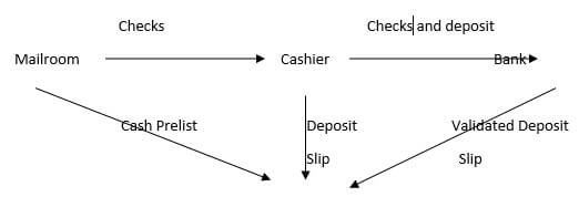 ACCT 513 Accounting for Information Systems