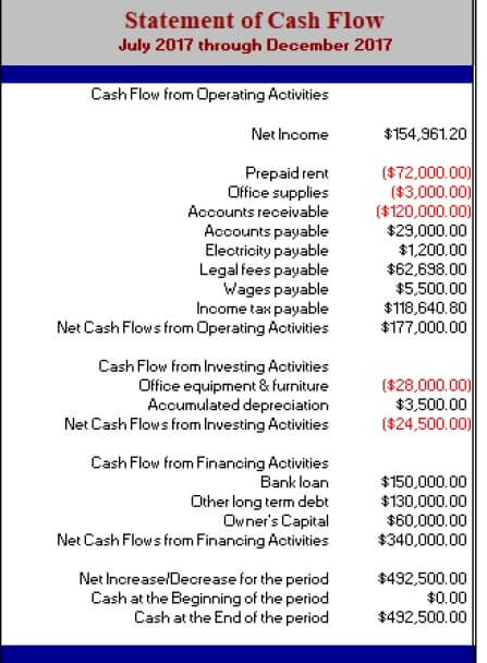 BUSS1030 Accounting, Business and Society Image 4