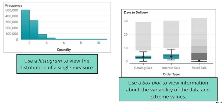 ITECH1103- Big Data and Analytics – Lab 3 – Working with Data Items Image 13