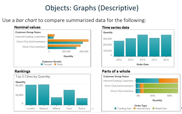 ITECH1103- Big Data and Analytics – Lab 3 – Working with Data Items Image 15