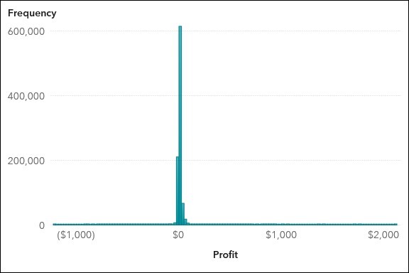 ITECH1103- Big Data and Analytics – Lab 3 – Working with Data Items Image 17