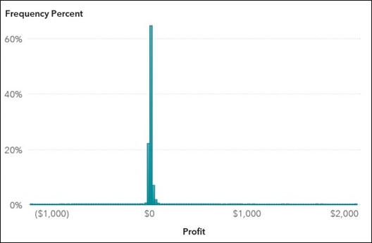 ITECH1103- Big Data and Analytics – Lab 3 – Working with Data Items Image 19