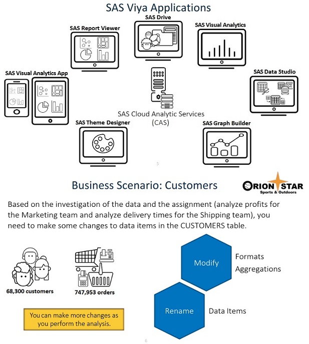 ITECH1103- Big Data and Analytics – Lab 3 – Working with Data Items Image 2