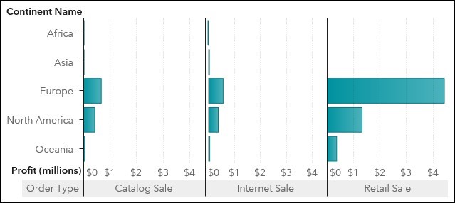 ITECH1103- Big Data and Analytics – Lab 3 – Working with Data Items Image 29