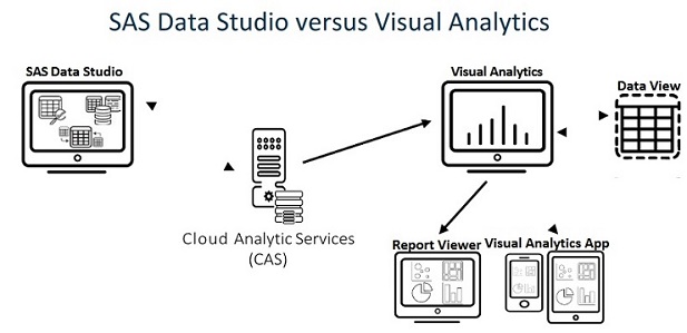 ITECH1103- Big Data and Analytics – Lab 3 – Working with Data Items Image 3