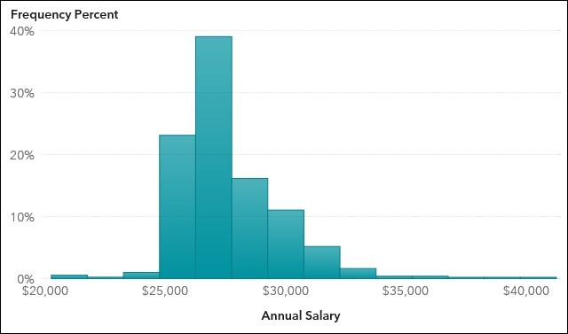 ITECH1103- Big Data and Analytics – Lab 3 – Working with Data Items Image 37