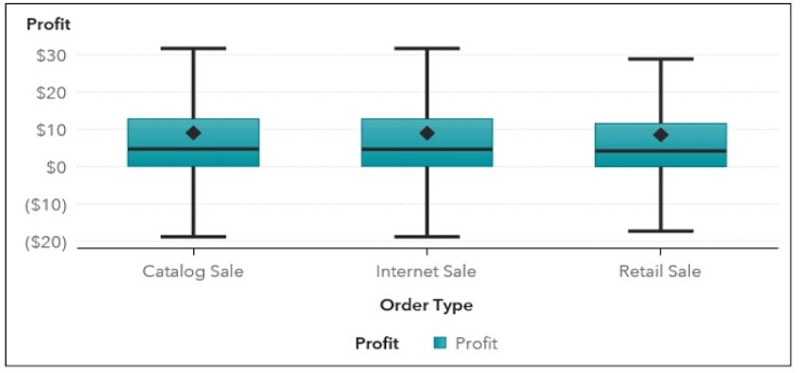 ITECH1103- Big Data and Analytics – Lab 3 – Working with Data Items Image 45