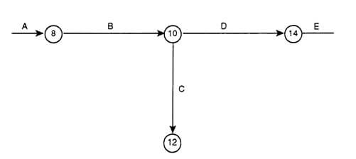 Figure 3.10 MREGC5003 Industrial Techniques In Maintenance Management img10