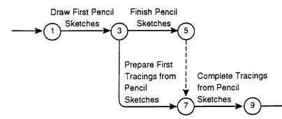 Figure 3.12 MREGC5003 Industrial Techniques In Maintenance Management img12