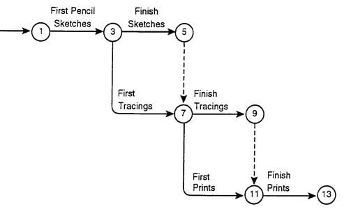 Figure 3.13 MREGC5003 Industrial Techniques In Maintenance Management img13