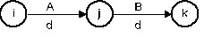 Figure 3.14 MREGC5003 Industrial Techniques In Maintenance Management img14
