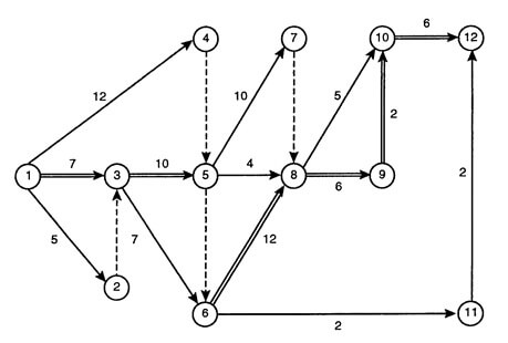 Figure 3.14 MREGC5003 Industrial Techniques In Maintenance Management img15