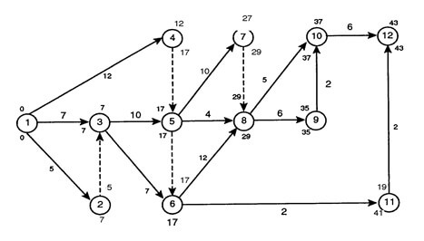 Figure 3.16 MREGC5003 Industrial Techniques In Maintenance Management img17