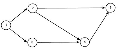 Figure 3.18 MREGC5003 Industrial Techniques In Maintenance Management img18