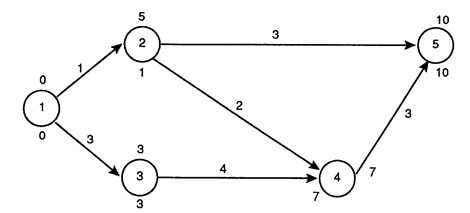 Figure 3.19 MREGC5003 Industrial Techniques In Maintenance Management img19