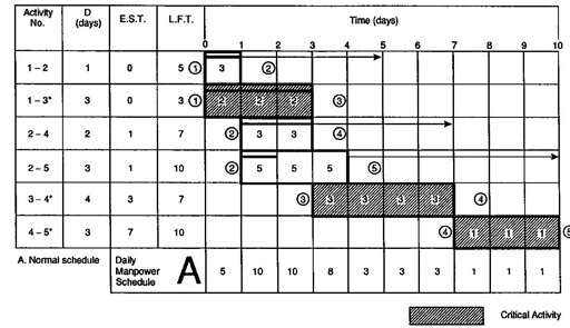 Figure 3.20 MREGC5003 Industrial Techniques In Maintenance Management img20