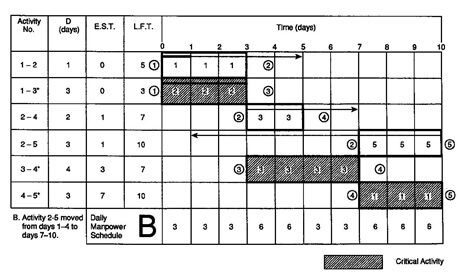 Figure 3.21 MREGC5003 Industrial Techniques In Maintenance Management img21