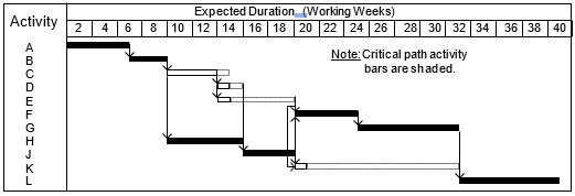 MREGC5003 Industrial Techniques In Maintenance Management img23