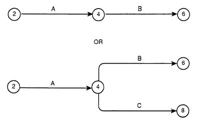 Figure 3.7 MREGC5003 Industrial Techniques In Maintenance Management img7