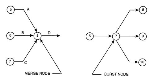Figure 3.8 MREGC5003 Industrial Techniques In Maintenance Management img8