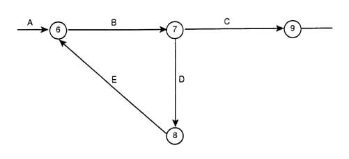 Figure 3.9 MREGC5003 Industrial Techniques In Maintenance Management img9