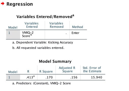 SPSS Assignment 4 Regression spss assignment 4 regression img1