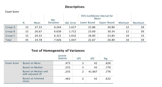 spss assignment 6 anova post hoc tests img2