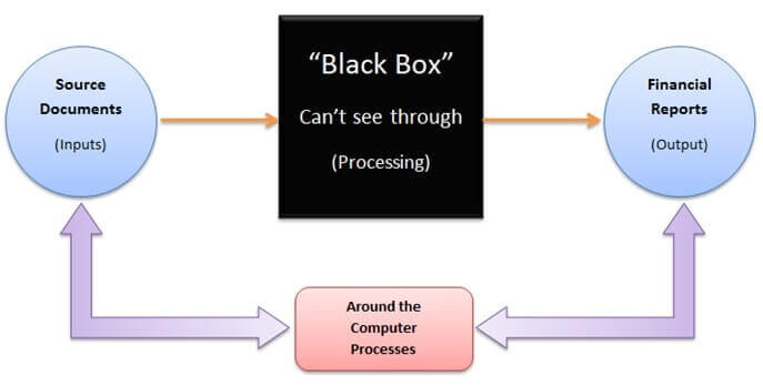 ACC703 Accounting Information Image 1