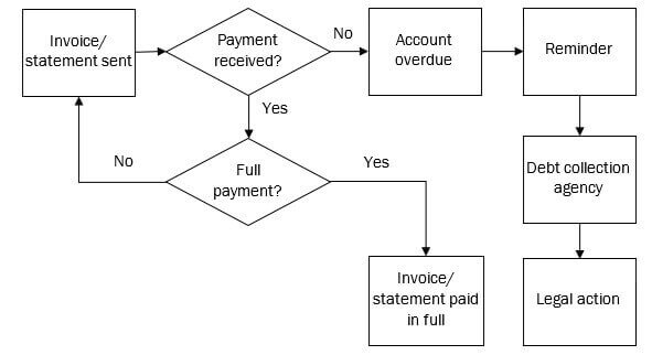 BSBCOM603 Plan and establish compliance management systems image 2