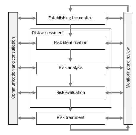 BSBCOM603 Plan and establish compliance management systems image 3