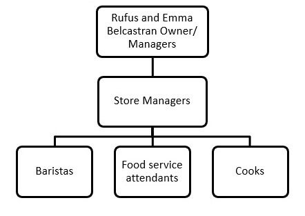 BSBINM601 Manage knowledge and information Image 6