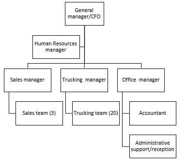 BSBINN601 Lead and manage organisational change Assessment Task 2