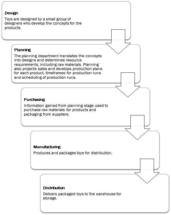 BSBMGT608 Manage innovation and continuous improvement Image 1