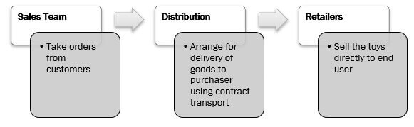 BSBMGT608 Manage innovation and continuous improvement Image 2